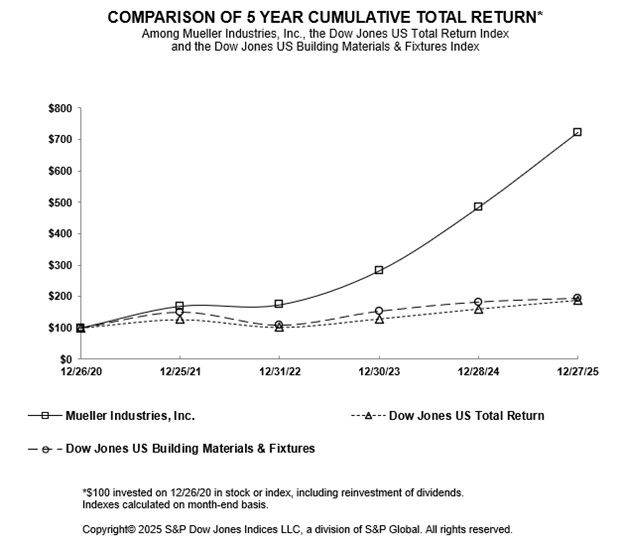 2025 MLI Stock Graph.jpg